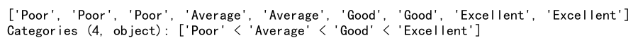 Pandas Cut Histogram