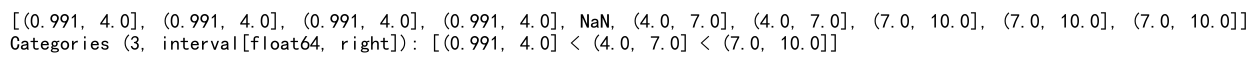 Pandas Cut Histogram