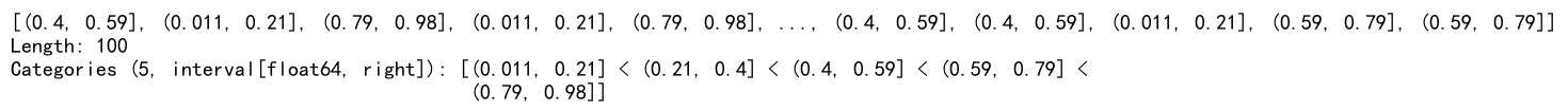 Pandas Cut Histogram