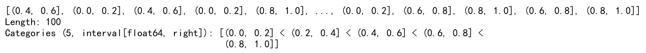 Pandas Cut Histogram