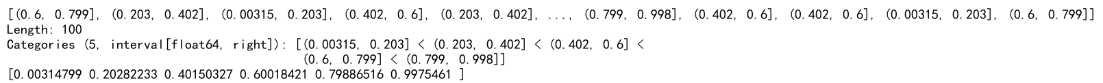 Pandas Cut Histogram