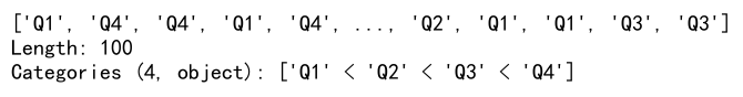 Pandas Cut Histogram