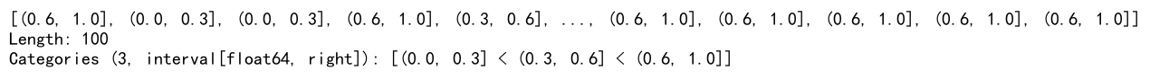 Pandas Cut Histogram