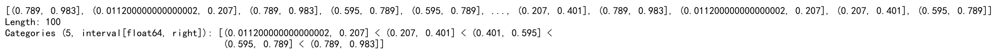 Pandas Cut Histogram