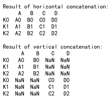 Pandas Concat Example