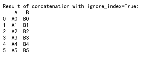 Pandas Concat Example