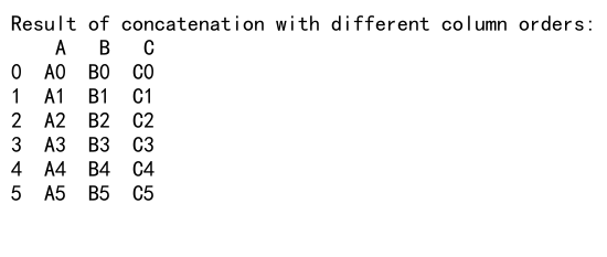 Pandas Concat Example