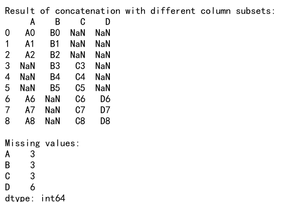 Pandas Concat Example