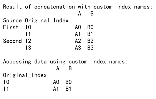 Pandas Concat Example