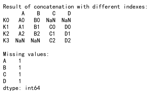 Pandas Concat Example