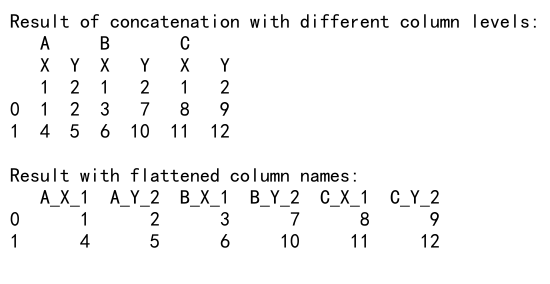 Pandas Concat Example