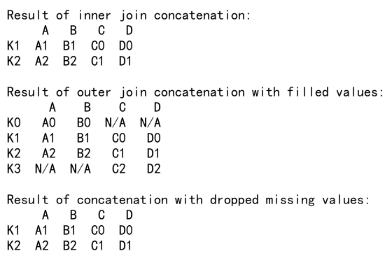 Pandas Concat Example