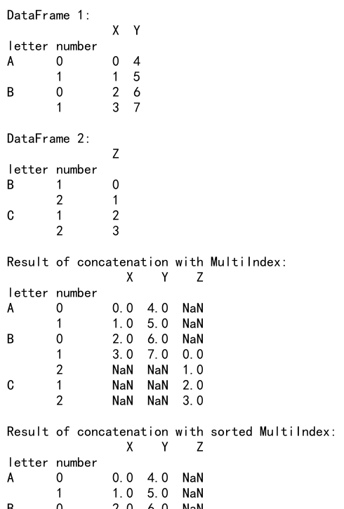 Pandas Concat Example