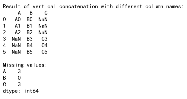 Pandas Concat Example