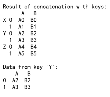 Pandas Concat Example