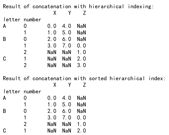 Pandas Concat Example