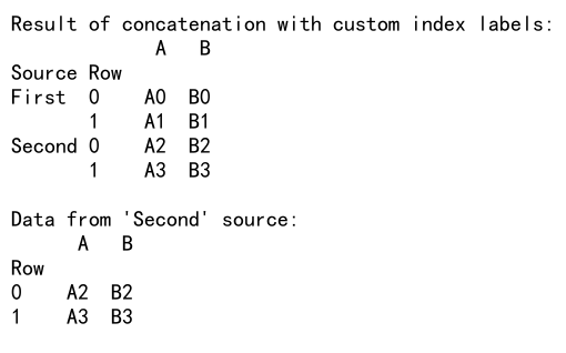 Pandas Concat Example