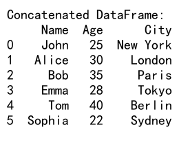 Pandas Concat List of DataFrames