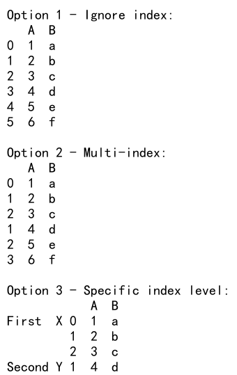 Pandas Concat List of DataFrames