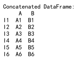 Pandas Concat Reset Index