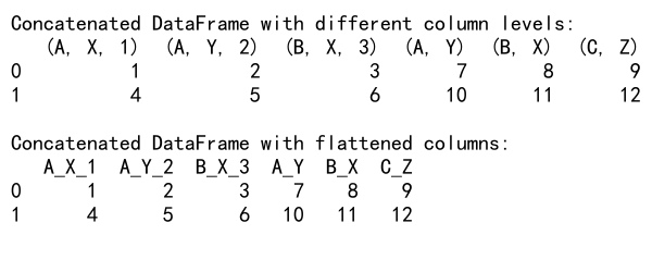 Pandas Concat Reset Index