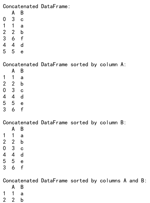 Pandas Concat Reset Index