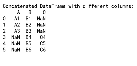 Pandas Concat Reset Index