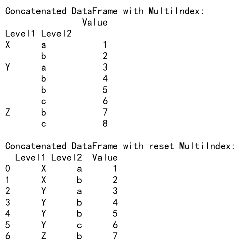 Pandas Concat Reset Index