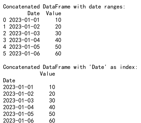 Pandas Concat Reset Index