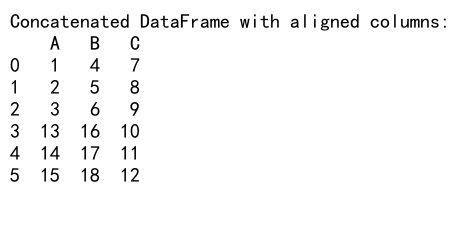 Pandas Concat Reset Index