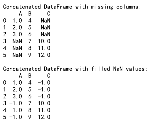 Pandas Concat Reset Index