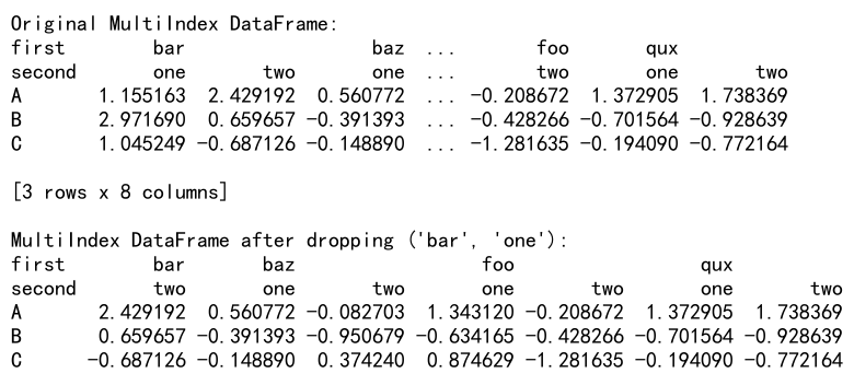 Pandas Drop Column Axis