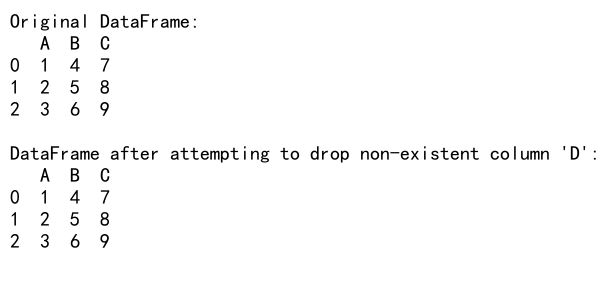 Pandas Drop Column Axis