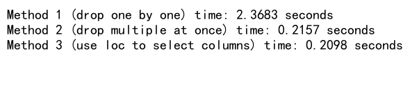 Pandas Drop Column Axis