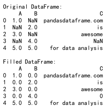 Pandas fillna subset