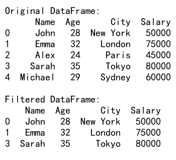 Pandas Filter DataFrame