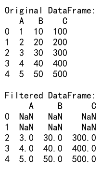 Pandas Filter DataFrame