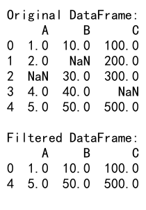 Pandas Filter DataFrame