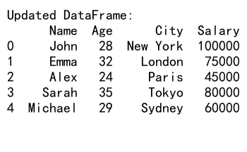 Pandas Filter DataFrame