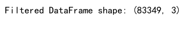 Pandas Filter DataFrame