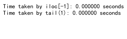 Pandas iloc -1