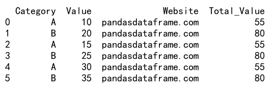 Mastering Pandas GroupBy: Adding Sum Columns for Efficient Data Analysis