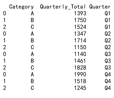 Mastering Pandas GroupBy: Adding Sum Columns for Efficient Data Analysis