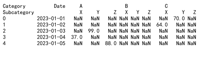 Mastering Pandas GroupBy: Adding Sum Columns for Efficient Data Analysis