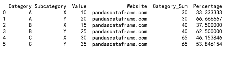 Mastering Pandas GroupBy: Adding Sum Columns for Efficient Data Analysis