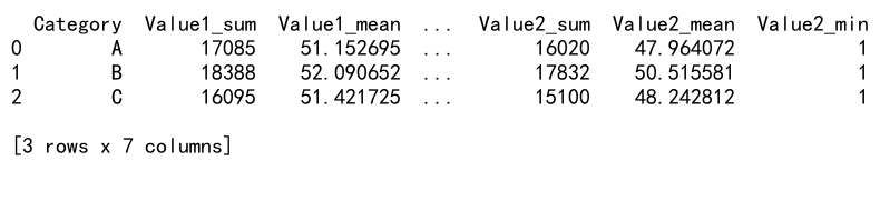 Mastering Pandas GroupBy: Adding Sum Columns for Efficient Data Analysis