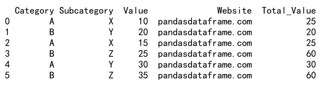 Mastering Pandas GroupBy: Adding Sum Columns for Efficient Data Analysis