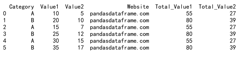 Mastering Pandas GroupBy: Adding Sum Columns for Efficient Data Analysis