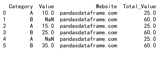 Mastering Pandas GroupBy: Adding Sum Columns for Efficient Data Analysis