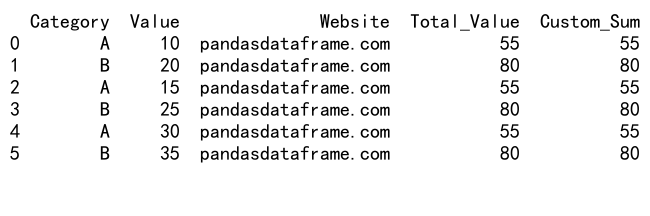 Mastering Pandas GroupBy: Adding Sum Columns for Efficient Data Analysis